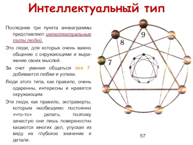 Интеллектуальный тип Последние три пункта эннеаграммы представляют интеллектуальные типы людей. Это люди,