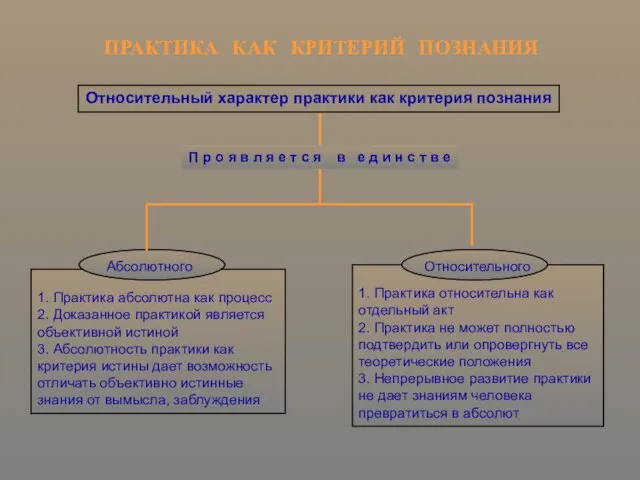 ПРАКТИКА КАК КРИТЕРИЙ ПОЗНАНИЯ Относительный характер практики как критерия познания 1. Практика