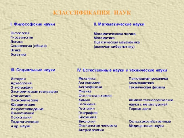 КЛАССИФИКАЦИЯ НАУК I. Философские науки Онтология Гносеология Логика Социология (общая) Этика Эстетика