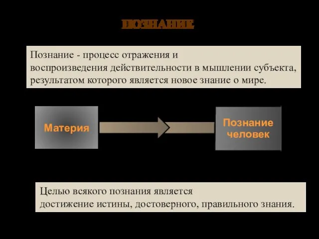 ПОЗНАНИЕ Материя отражение Познание человек Познание - процесс отражения и воспроизведения действительности