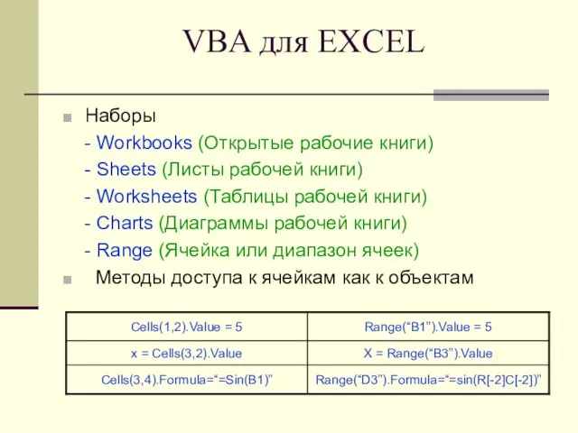 VBA для EXCEL Наборы - Workbooks (Открытые рабочие книги) - Sheets (Листы