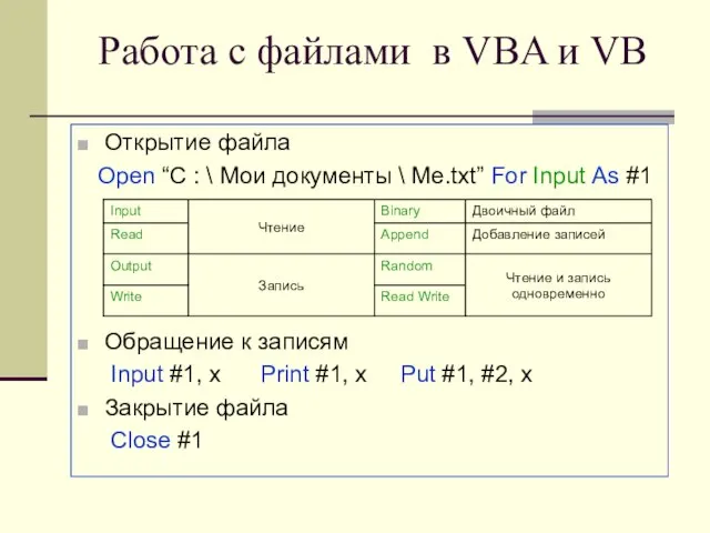 Работа с файлами в VBA и VB Открытие файла Open “C :