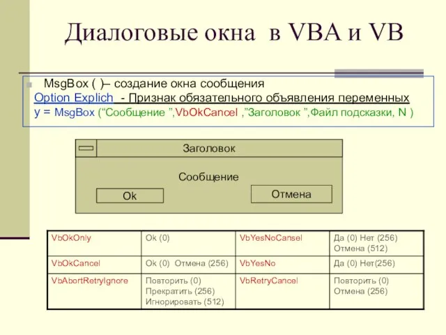 Диалоговые окна в VBA и VB MsgBox ( )– создание окна сообщения