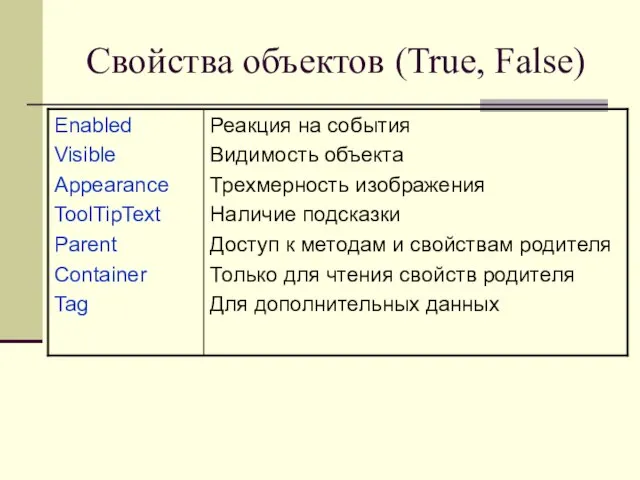 Свойства объектов (True, False)