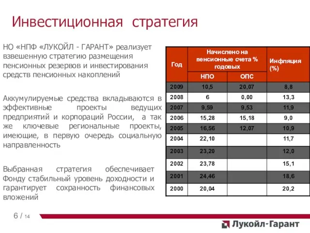 Инвестиционная стратегия 6 / 14 НО «НПФ «ЛУКОЙЛ - ГАРАНТ» реализует взвешенную