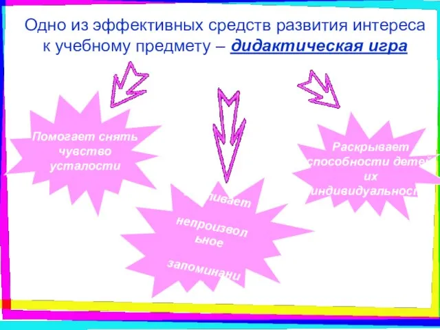 Одно из эффективных средств развития интереса к учебному предмету – дидактическая игра