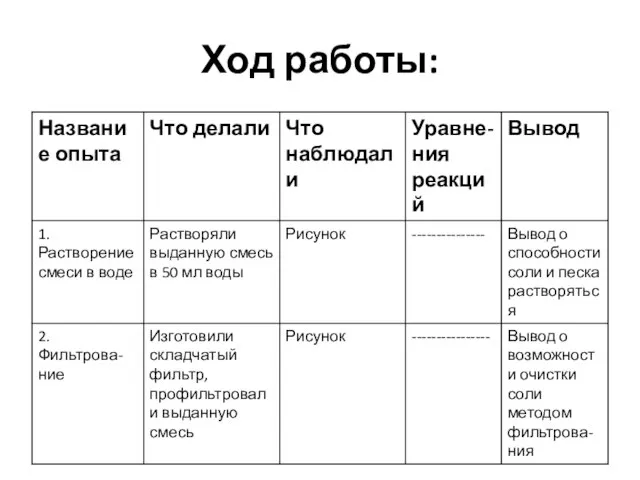 Ход работы: