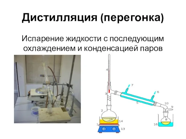 Дистилляция (перегонка) Испарение жидкости с последующим охлаждением и конденсацией паров