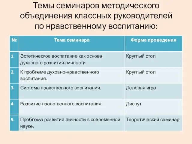 Темы семинаров методического объединения классных руководителей по нравственному воспитанию: