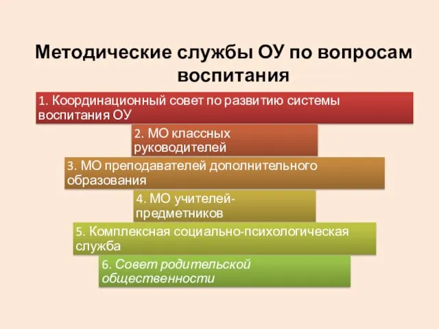 Методические службы ОУ по вопросам воспитания