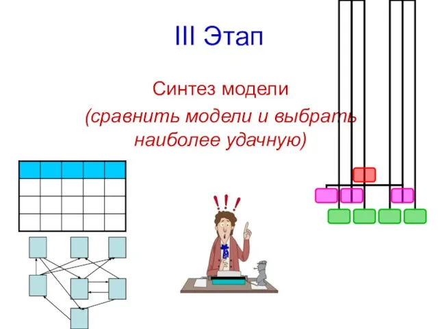 III Этап Синтез модели (сравнить модели и выбрать наиболее удачную)