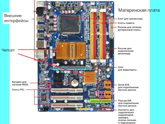 Чипсет Внешние интерфейсы Материнская плата