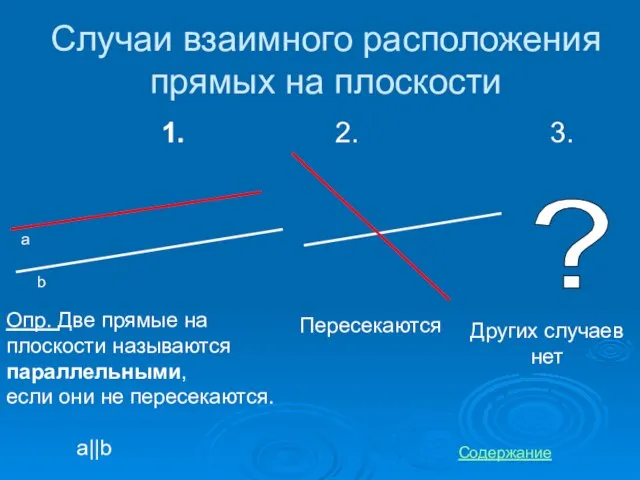 Случаи взаимного расположения прямых на плоскости 1. 2. 3. ? Опр. Две