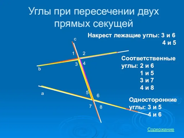 Углы при пересечении двух прямых секущей 1 2 3 4 5 6