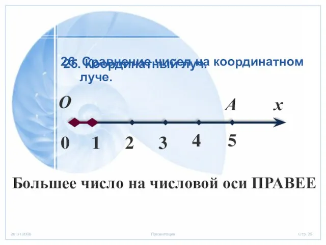 25. Координатный луч. О 0 4 3 2 1 5 х А