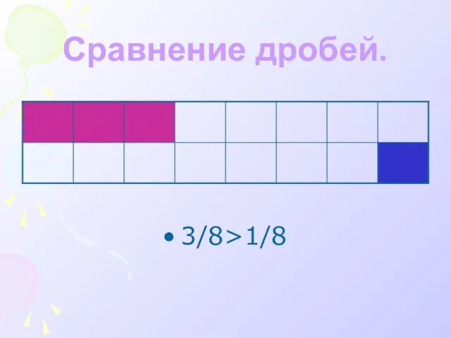 Сравнение дробей. 3/8>1/8