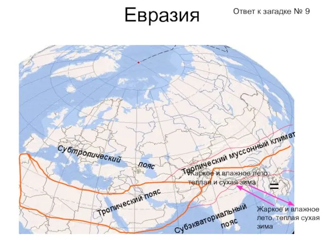 Евразия Субэкваториальный Субтропический пояс Тропический пояс Жаркое и влажное лето, теплая сухая