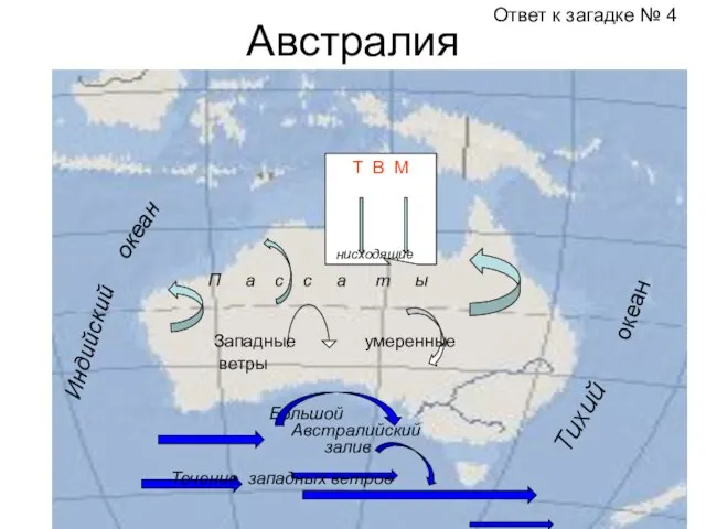 Австралия Ответ к загадке № 4 Большой Австралийский залив Течение западных ветров