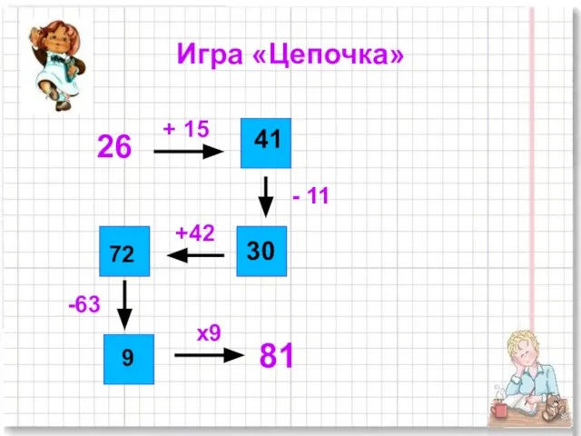 Игра «Цепочка» + 15 - 11 +42 -63 х9 81 41 30 72 9 26