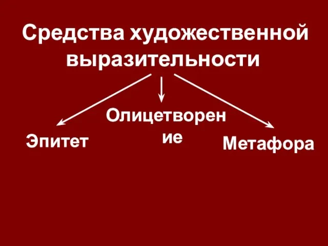 Эпитет Средства художественной выразительности Олицетворение Метафора