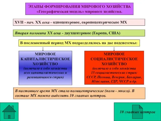 ЭТАПЫ ФОРМИРОВАНИЯ МИРОВОГО ХОЗЯЙСТВА «Географическая модель» мирового хозяйства. XVII - нач. ХХ