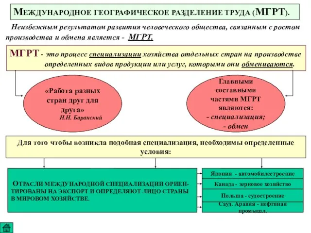 МЕЖДУНАРОДНОЕ ГЕОГРАФИЧЕСКОЕ РАЗДЕЛЕНИЕ ТРУДА (МГРТ). Неизбежным результатом развития человеческого общества, связанным с