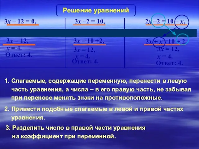 3x = 12, Ответ: 4. 3x – 12 + 12 = 0