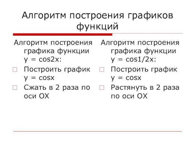 Алгоритм построения графиков функций Алгоритм построения графика функции y = cos2x: Построить