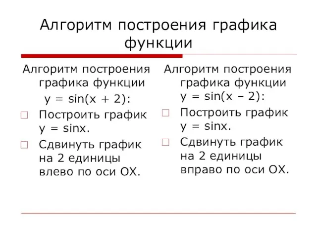 Алгоритм построения графика функции Алгоритм построения графика функции y = sin(x +