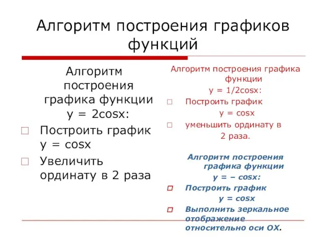 Алгоритм построения графиков функций Алгоритм построения графика функции y = 2cosx: Построить