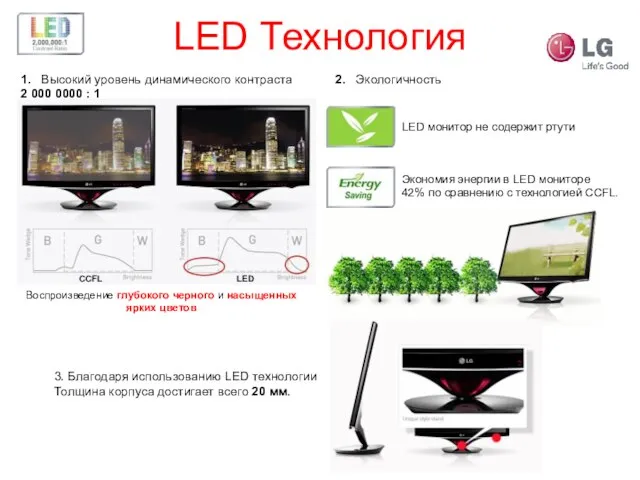 LED Технология 1. Высокий уровень динамического контраста 2 000 0000 : 1