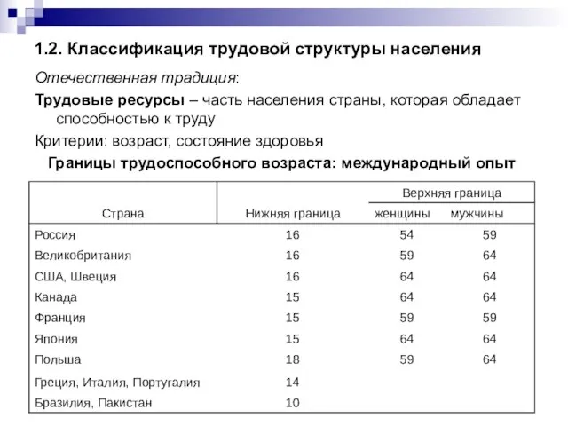 1.2. Классификация трудовой структуры населения Отечественная традиция: Трудовые ресурсы – часть населения