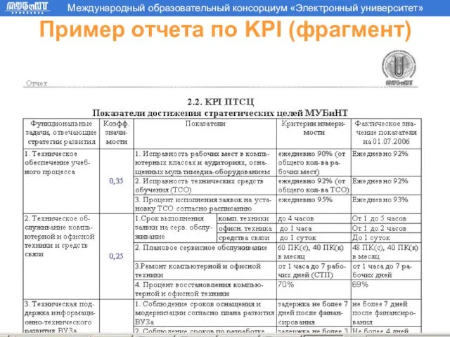 Пример отчета по KPI (фрагмент)