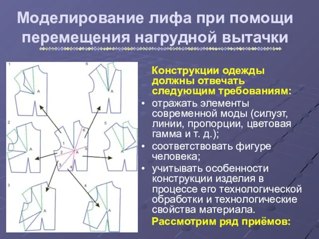 Моделирование лифа при помощи перемещения нагрудной вытачки Конструкции одежды должны отвечать следующим