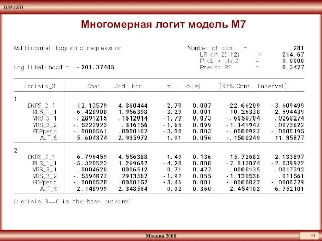 Многомерная логит модель М7