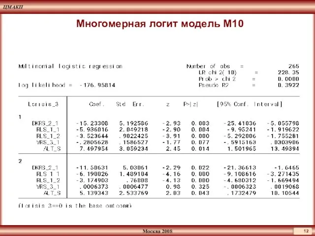 Многомерная логит модель М10