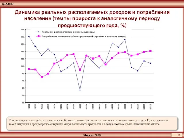 Динамика реальных располагаемых доходов и потребления населения (темпы прироста к аналогичному периоду