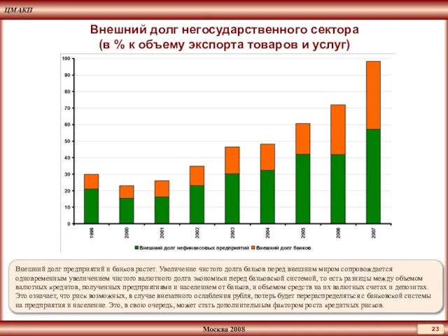 Внешний долг негосударственного сектора (в % к объему экспорта товаров и услуг)