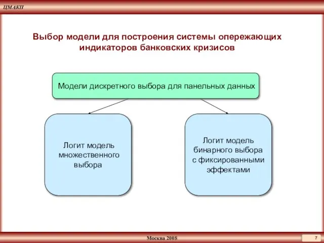 Выбор модели для построения системы опережающих индикаторов банковских кризисов Логит модель бинарного