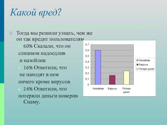 Какой вред? Тогда мы решили узнать, чем же он так вредит пользователям.