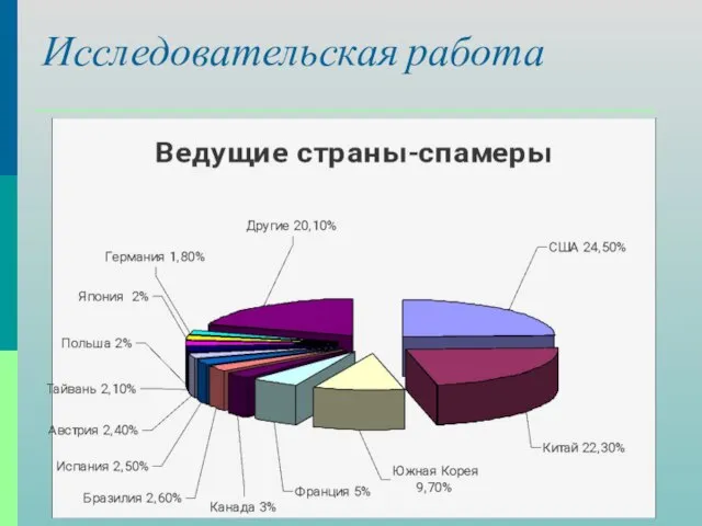 Исследовательская работа