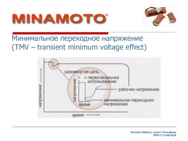 Минимальное переходное напряжение (TMV – transient minimum voltage effect) Sentosa Battery, Санкт-Петербург 2004 © Copyright