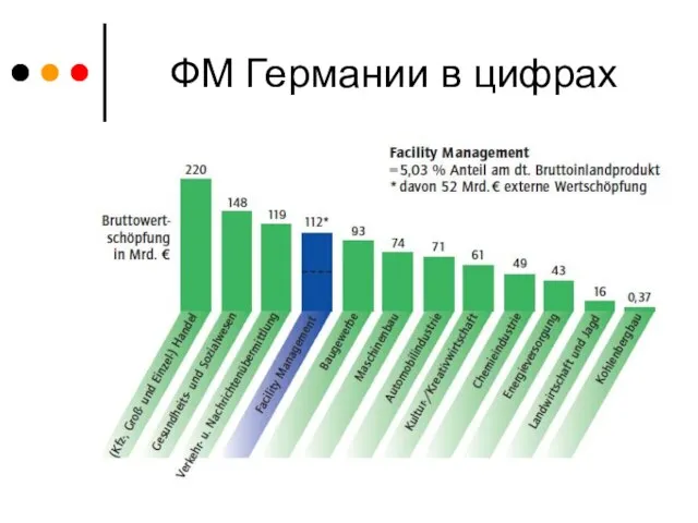 ФМ Германии в цифрах Объем рынка в Великобритании до 90 млрд. фунтов