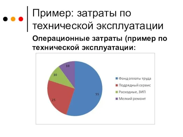 Пример: затраты по технической эксплуатации Операционные затраты (пример по технической эксплуатации: