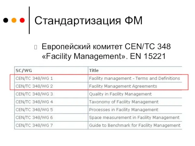 Стандартизация ФМ Европейский комитет CEN/TC 348 «Facility Management». EN 15221