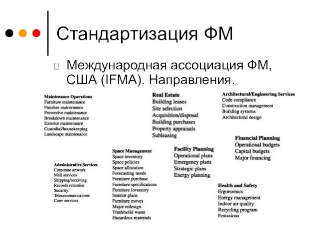 Стандартизация ФМ Международная ассоциация ФМ, США (IFMA). Направления.