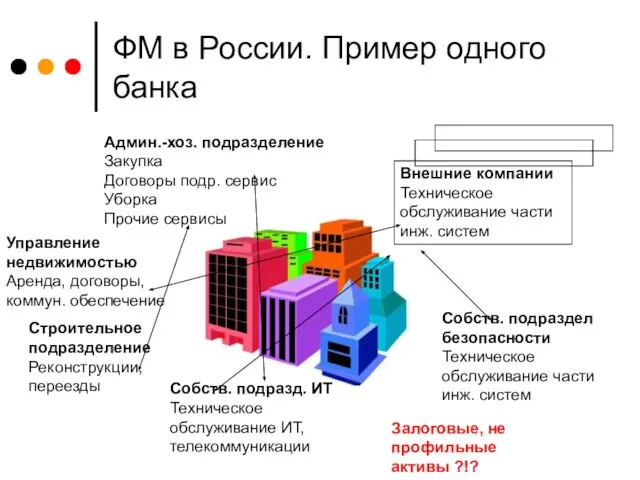 ФМ в России. Пример одного банка Внешние компании Техническое обслуживание части инж.