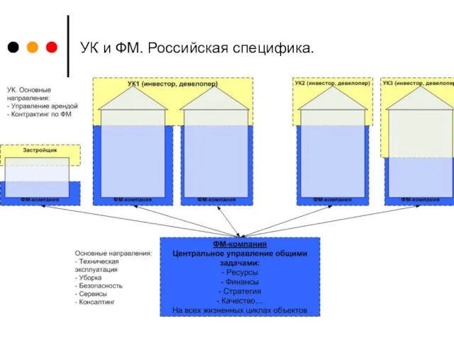 УК и ФМ. Российская специфика.