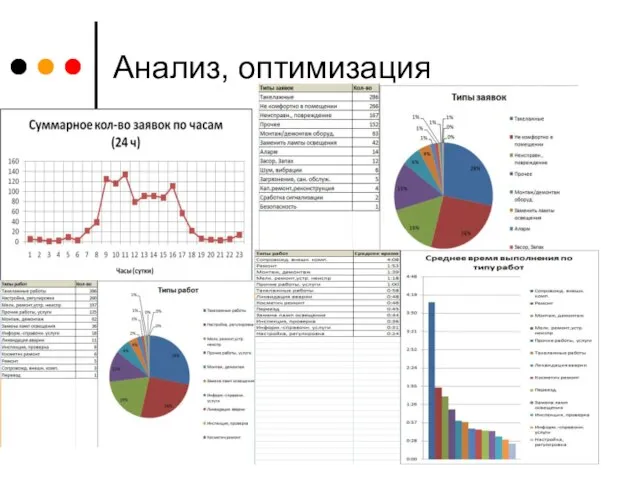 Анализ, оптимизация