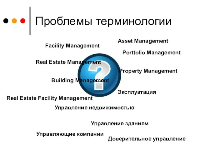 Проблемы терминологии Facility Management Real Estate Management Asset Management Property Management Building